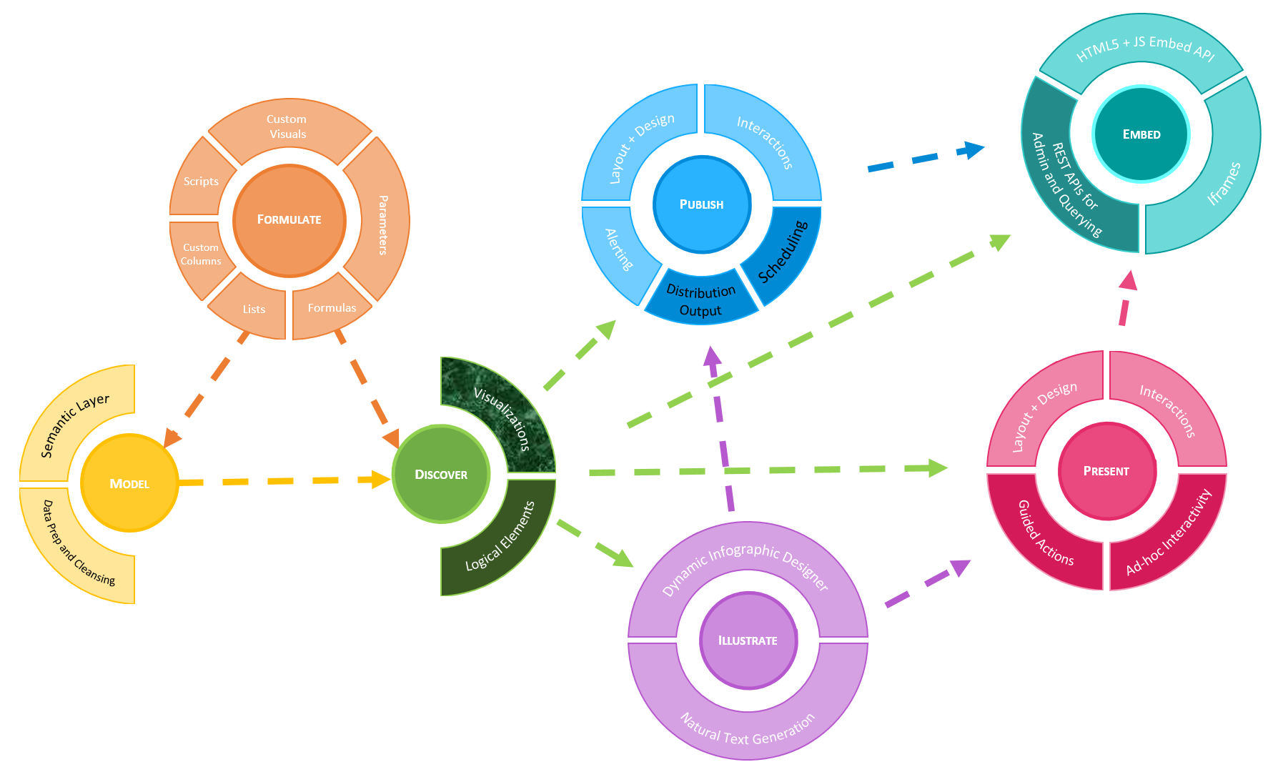 Система класса workflow это. Workflow картинки. Workflow CRM. Workflow бизнес процессов.