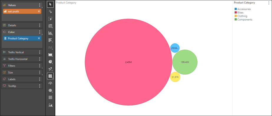 Circle Packing Chart