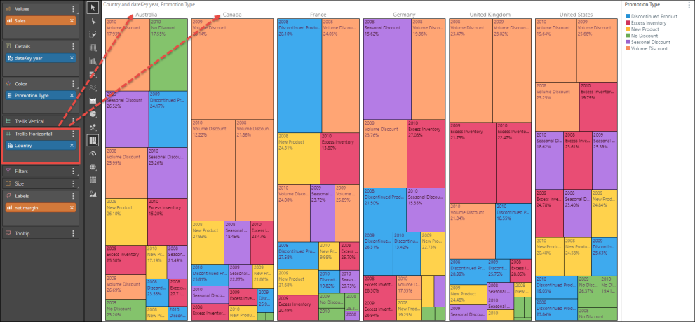 Tree Map Chart