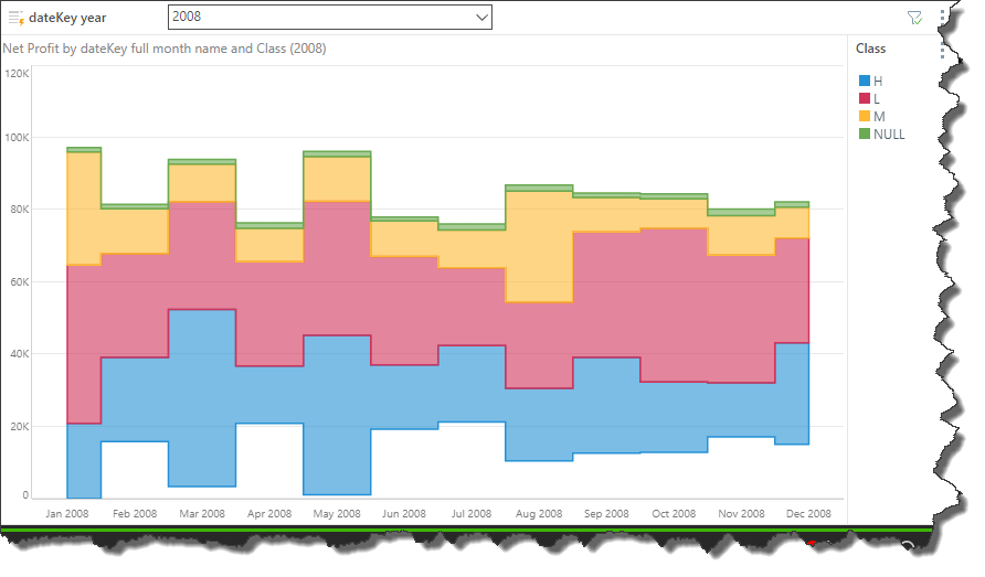 Split Stream Chart Stream Chart