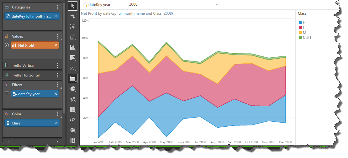 Stream Graph Data Visualization Stream Chart