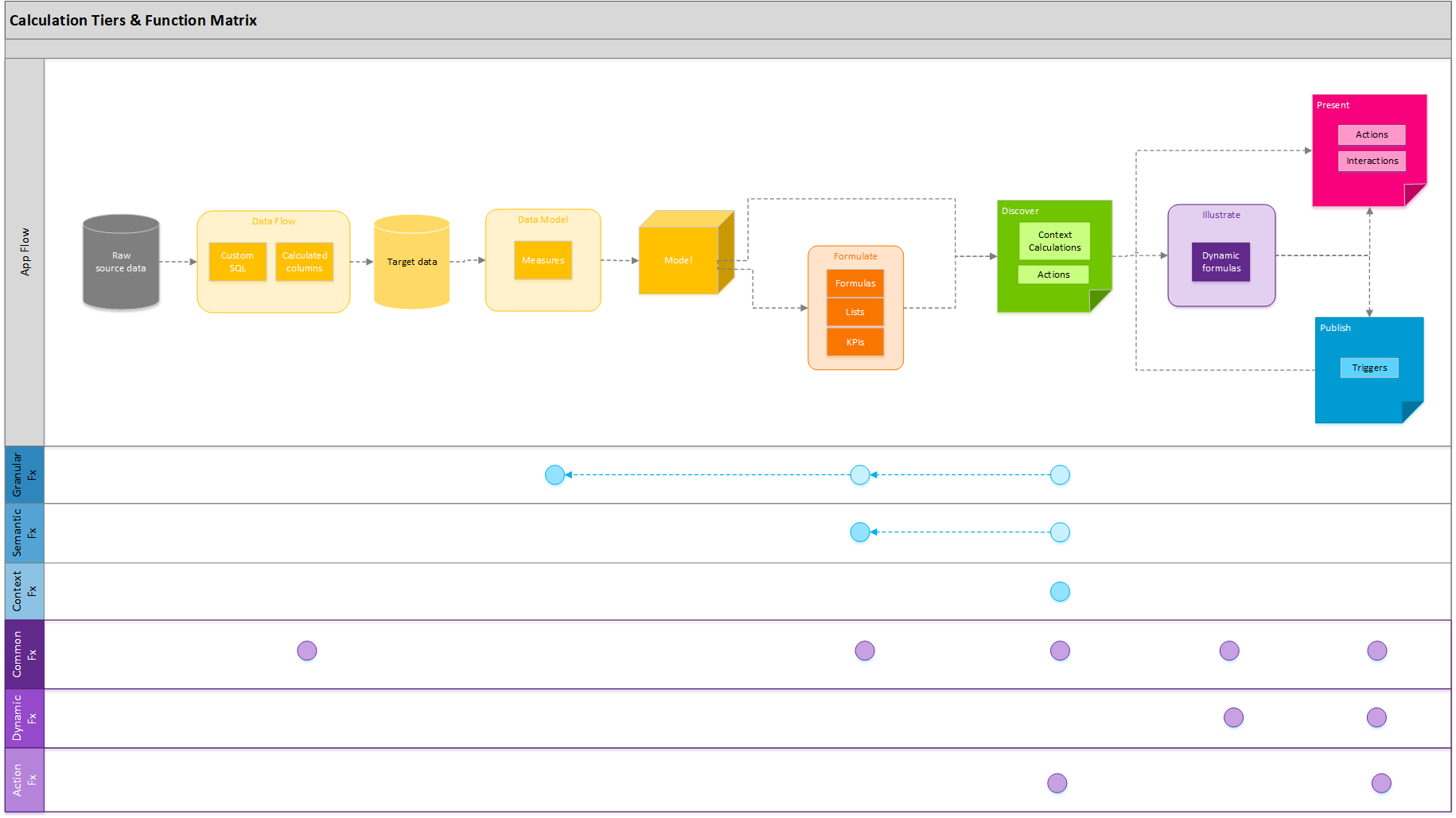 PQL Language