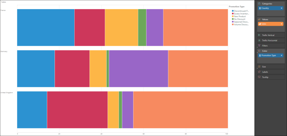 Stacked 100 Bar Chart