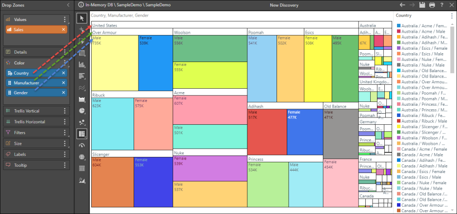 Hierarchical Tree Map Chart