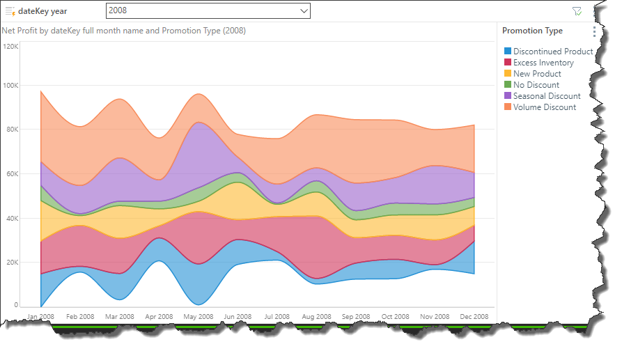 Stream Chart Generator Stream Chart