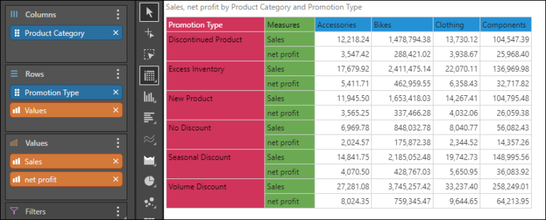 Matrix Grid Visualization Matrix Grid