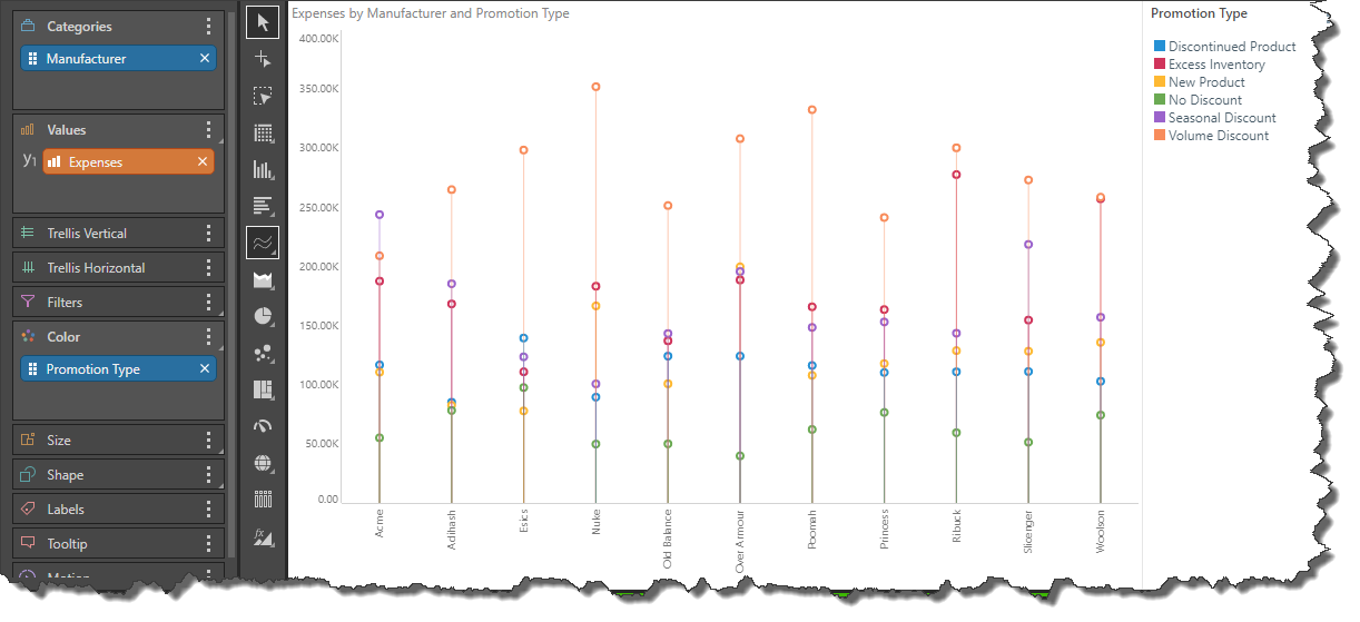 Lollipop Charts