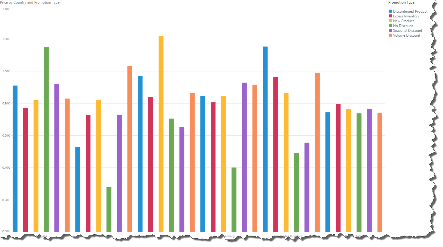 Fixed Padding Chart Padding