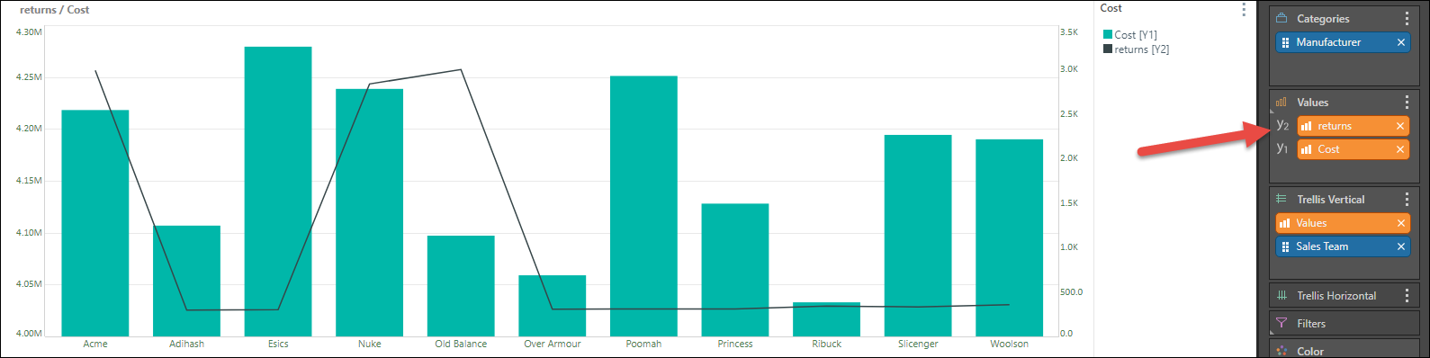 Combo Charts
