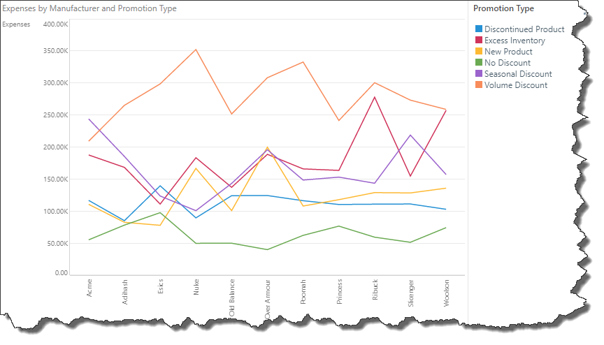 Line Chart