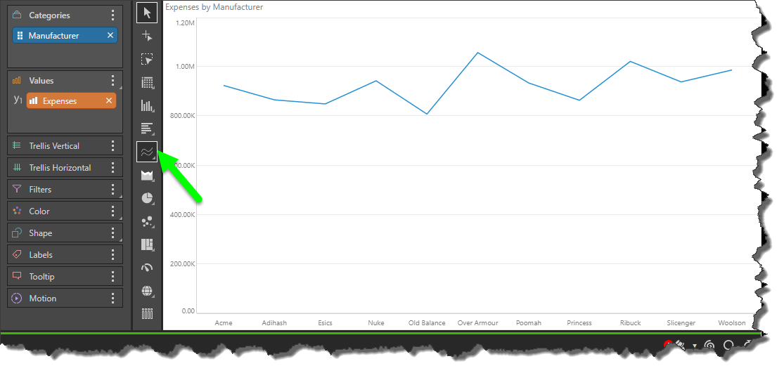 Line Chart