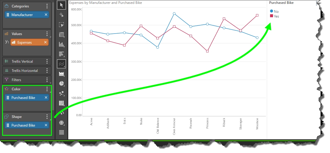 Line Chart