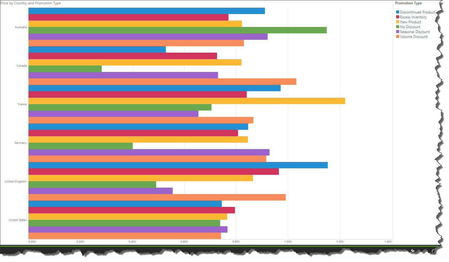 Fixed Padding Chart Padding