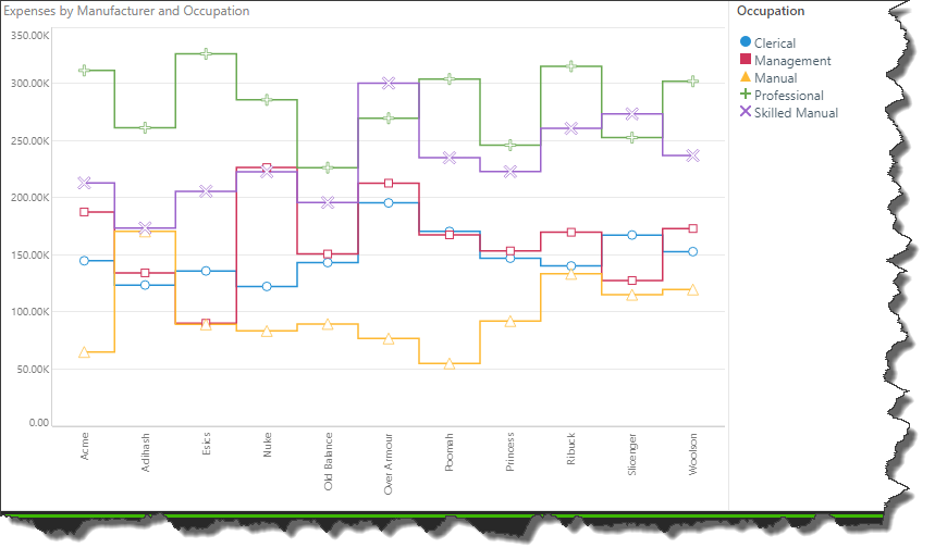 Mod 2 Line Chart Line Chart