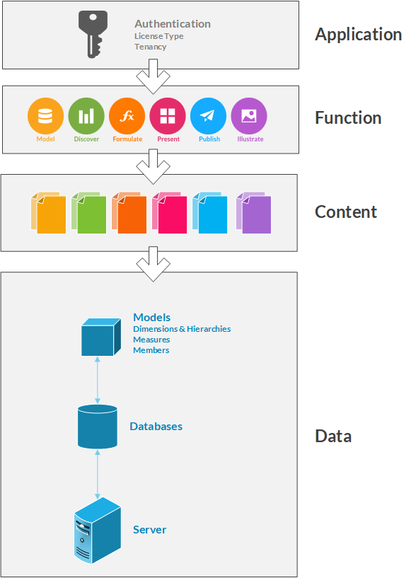 Application Security Overview