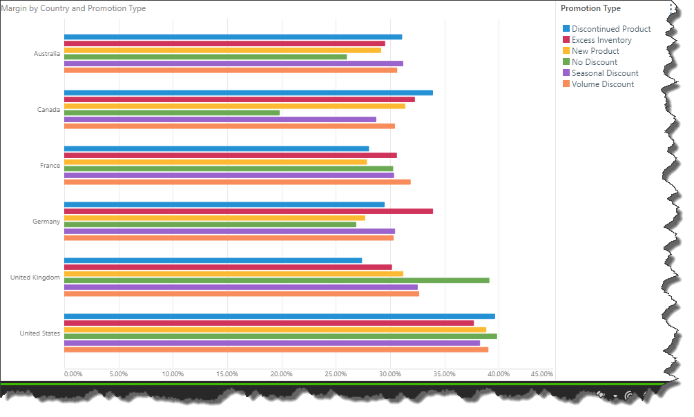 Fixed Padding Chart Padding