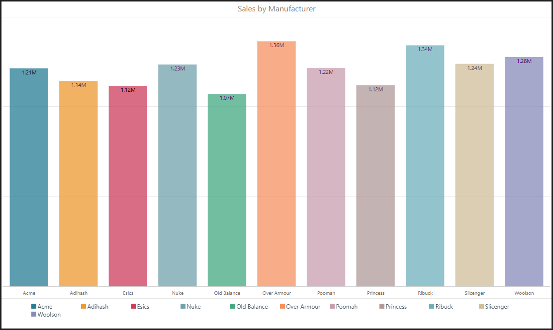 Cartesian Chart Quick Styles