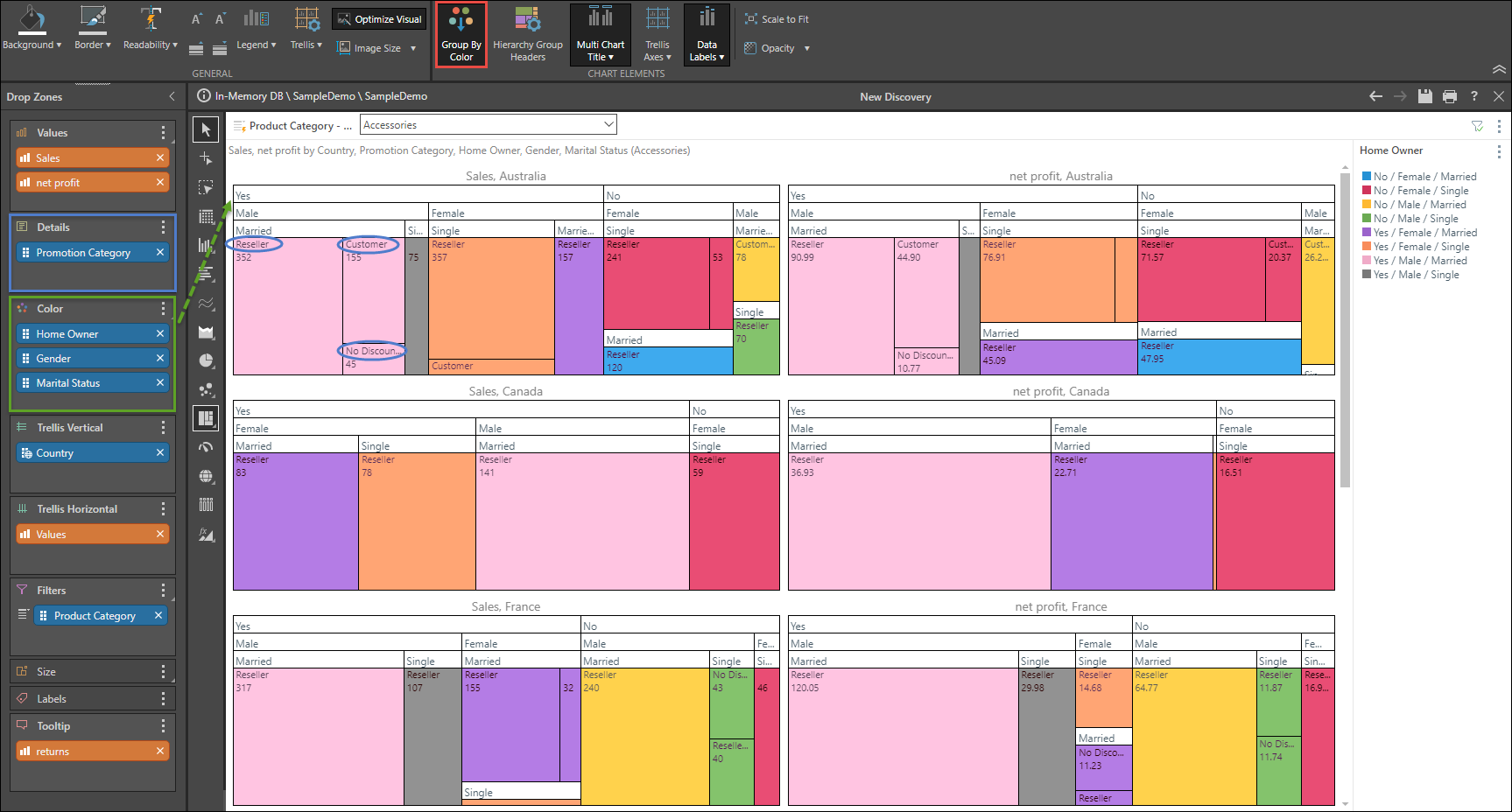 Example Map Feature Hierarchy Table Hierarchical Tree Map Chart