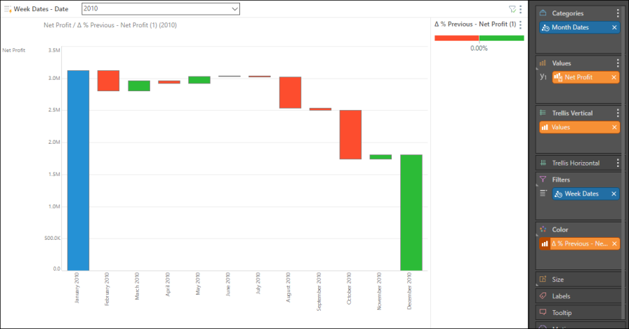 Waterfall Chart