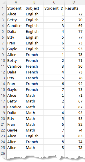 Pivottable Example For Student Pivot