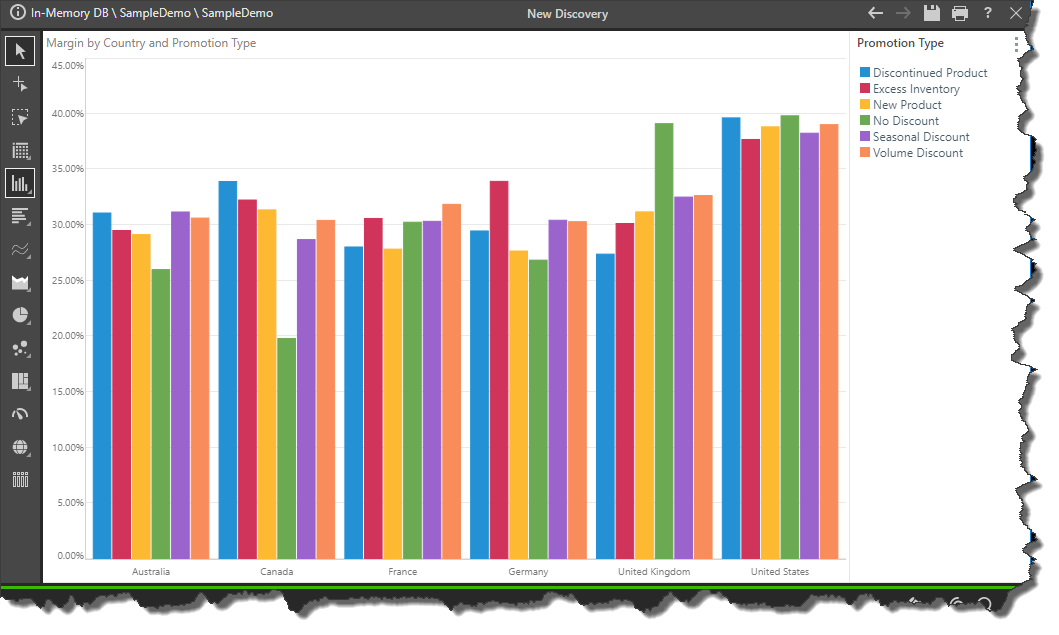Chart Padding